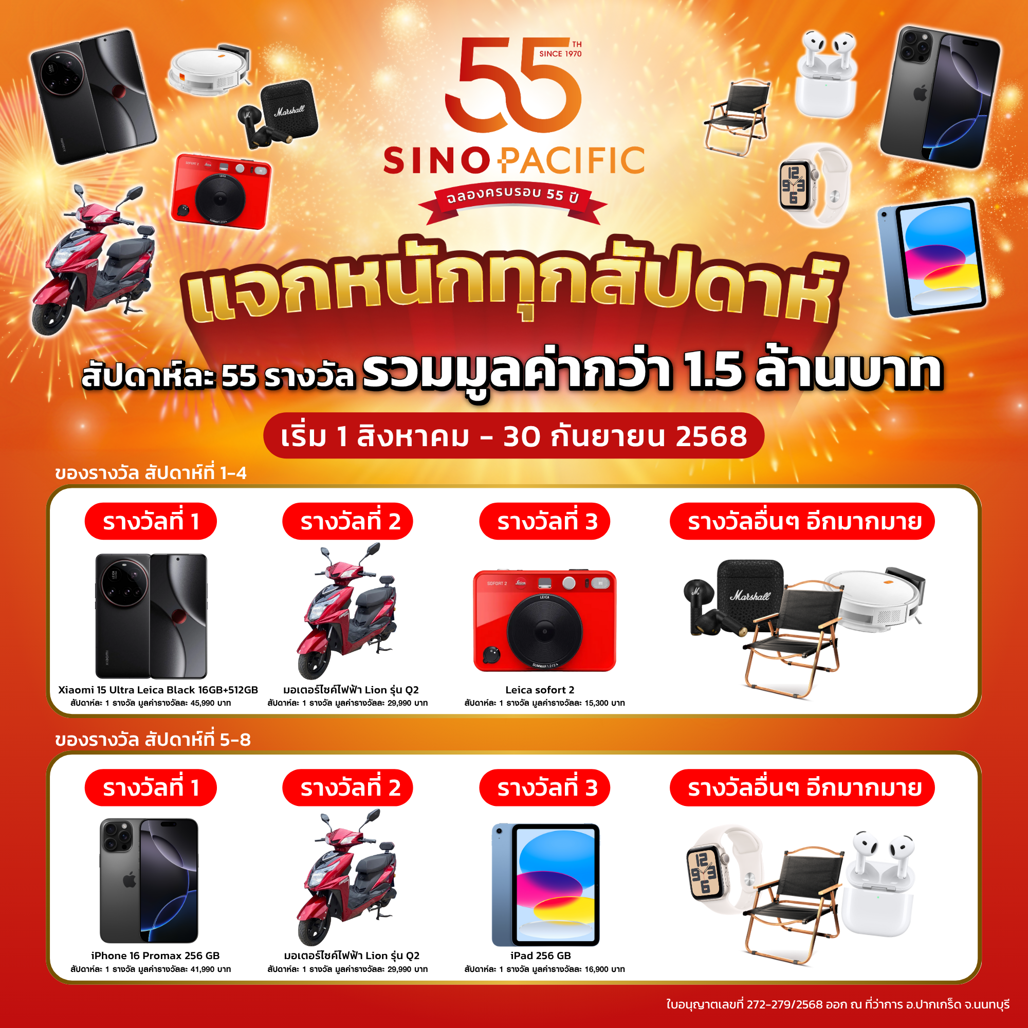 ชิงโชค จับรางวัล ขออนุญาตชิงโชค ชิงโชคครบวงจร