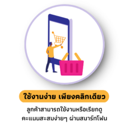 ชิงโชค จับรางวัล ขออนุญาตชิงโชค ชิงโชคครบวงจร