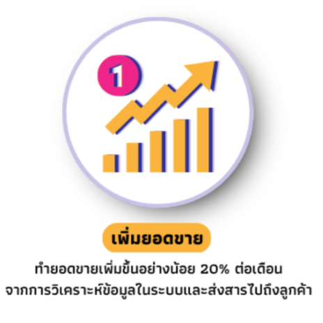 ชิงโชค จับรางวัล ขออนุญาตชิงโชค ชิงโชคครบวงจร